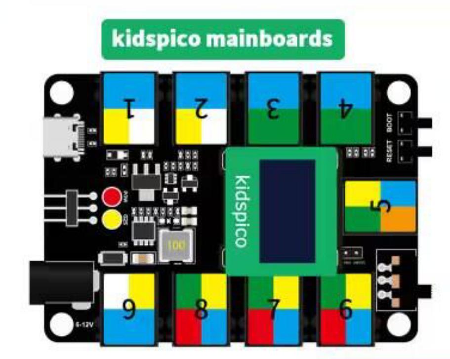 [KD2077] Kidsbits STEM Electronic building blocks development board for Raspberry pi PICO